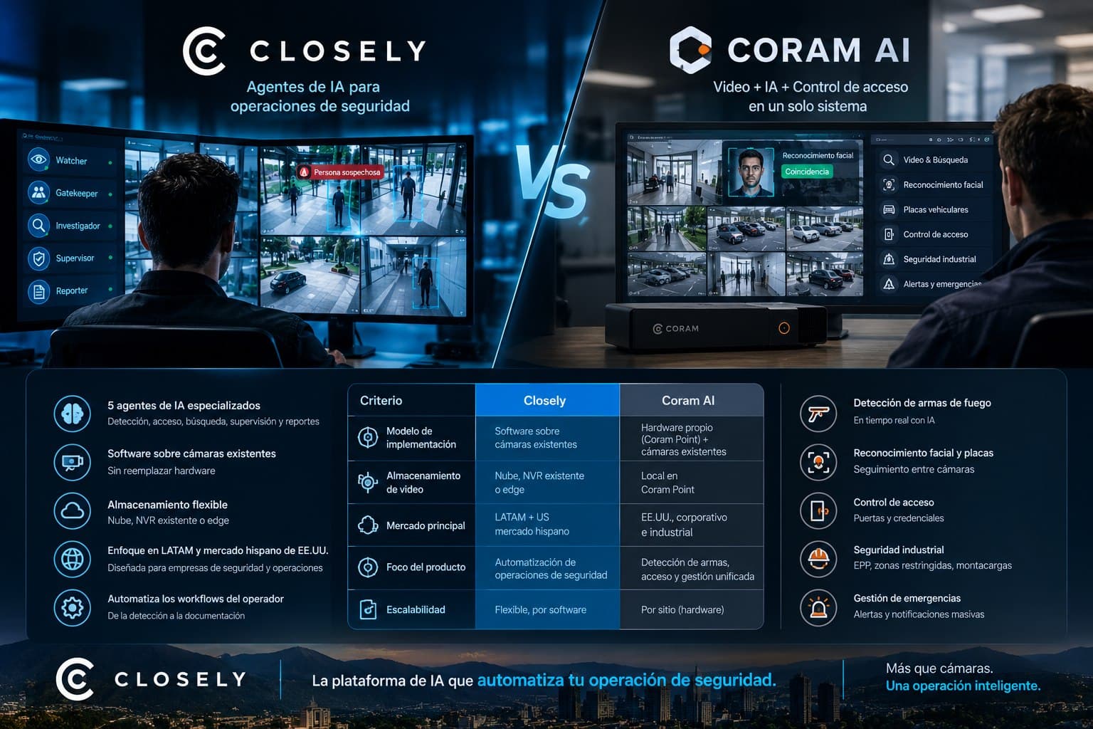 Comparativa Closely vs. Coram AI: agentes de IA sobre cámaras existentes frente a una plataforma de video, IA y control de acceso con hardware propio