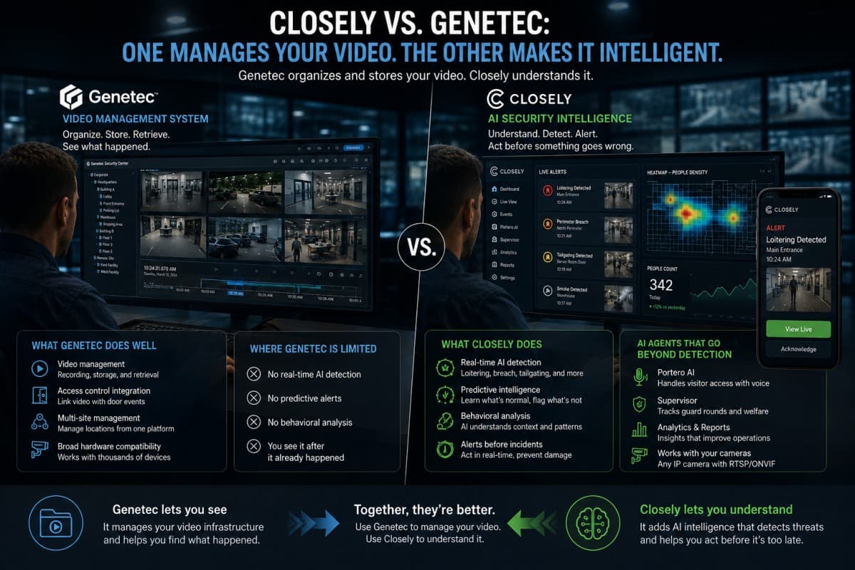 Closely vs Genetec comparison: left side shows Genetec as video management system with recording, storage, and retrieval capabilities; right side shows Closely as AI intelligence layer providing real-time detection, automated workflows, and preventive security intelligence.