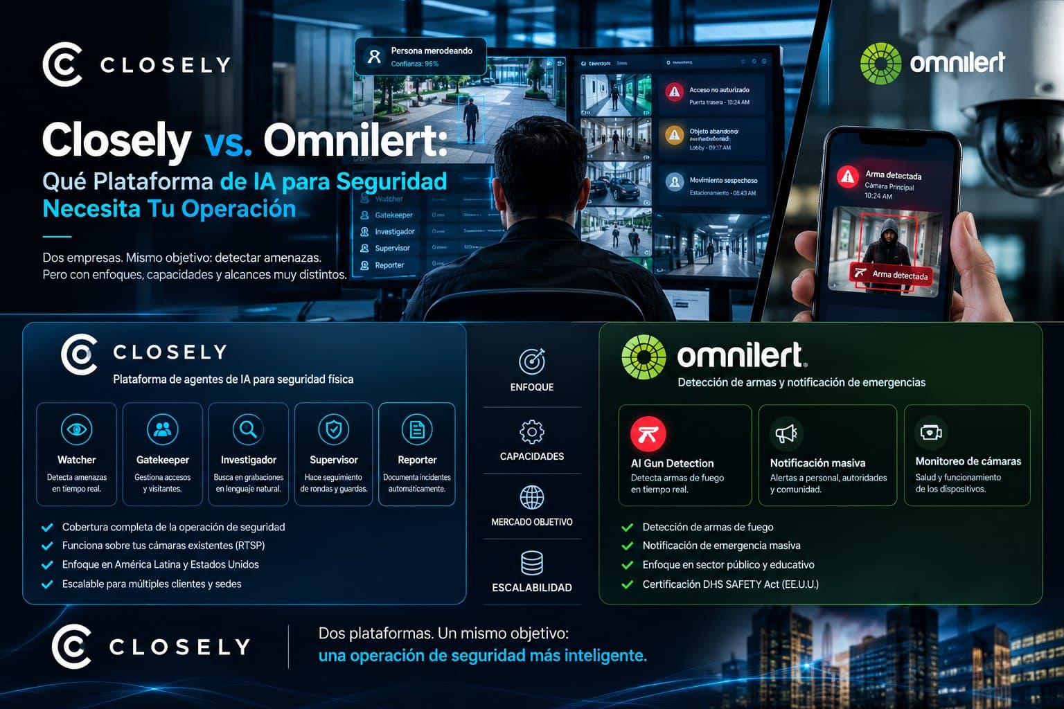 Closely vs. Omnilert comparison: Closely's five AI agents versus Omnilert's gun detection and emergency notification