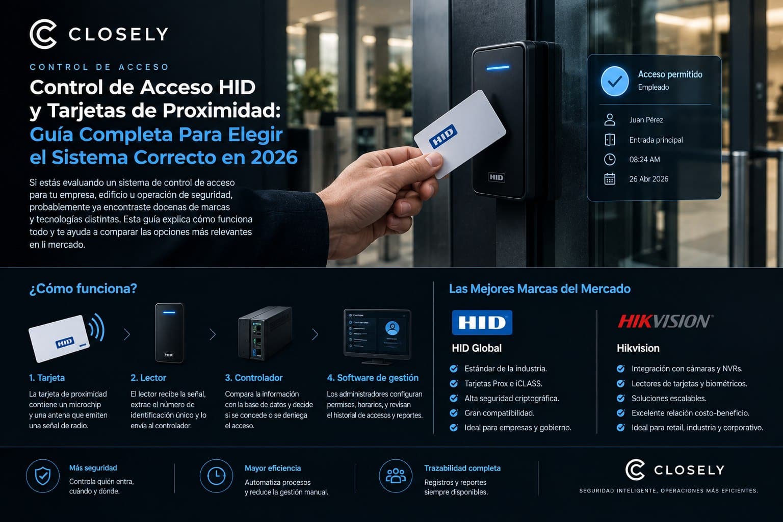 Hand presenting an HID proximity card to an access control reader, with an access-granted panel and an HID Global vs Hikvision comparison