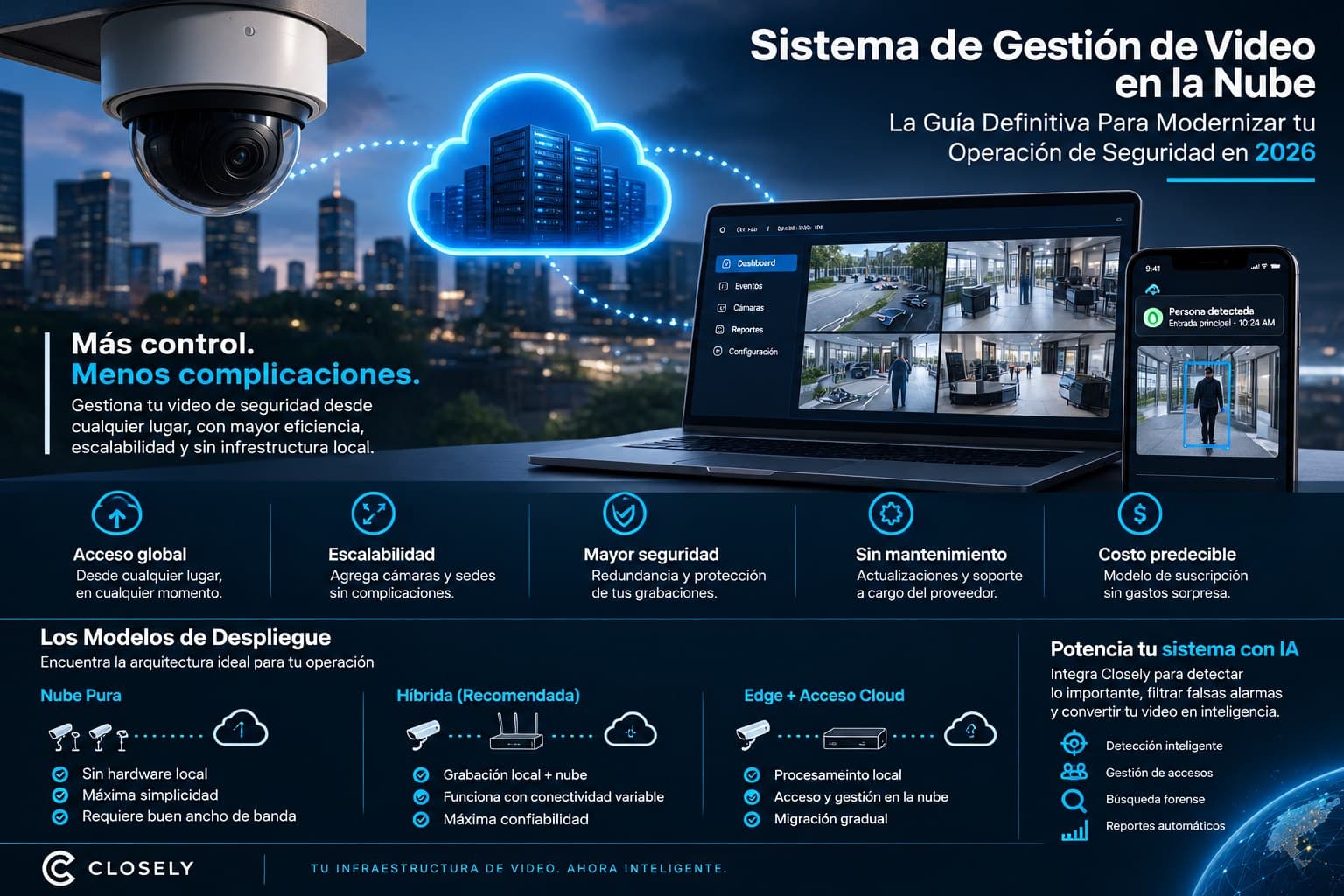 Cámara domo conectada a la nube con un panel de video en laptop y celular, ventajas del cloud VMS y modelos de despliegue nube pura, híbrida y edge